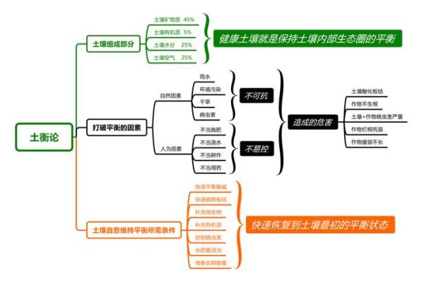 动土破土(动土和破土有什么区别)