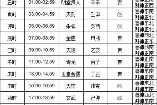 近期装修开工吉日老黄历