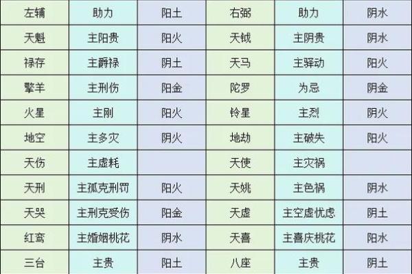 2025年4月8日辰时男命紫微斗数全解盘