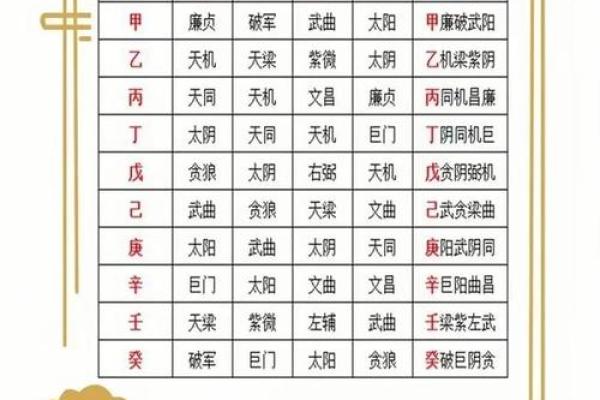 2025年4月13日未时女命紫微斗数全解盘