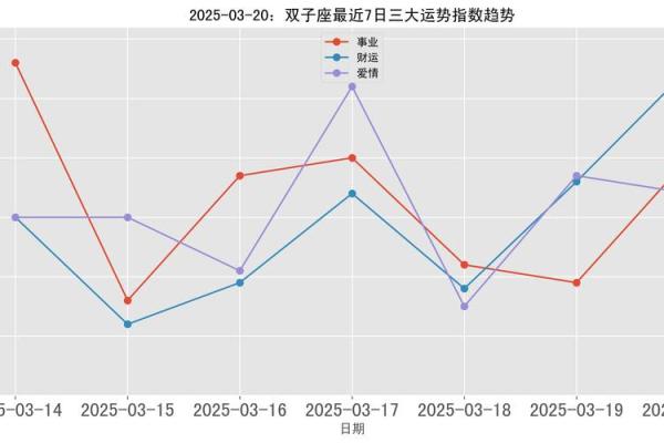 双子女三月份运势(双子三月运势如何)