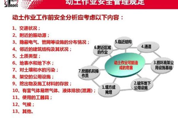 动土作业安全分析表