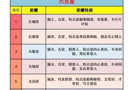 2025年4月13日戌时男命紫微斗数全解盘