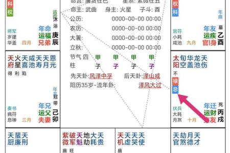 白羊座今日运势星座屋紫微