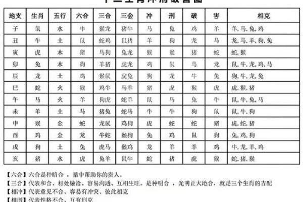 2026不能结婚的属相有哪些(2026不能结婚的属相有哪些生肖)