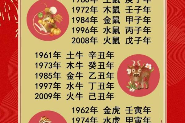 五光十色指什么生肖