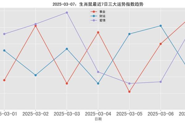 1972鼠男在2025整体运势