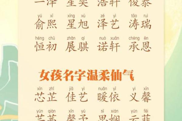 2025年几月出生的宝宝好听名字