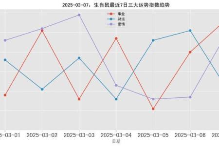 1972鼠男在2025整体运势