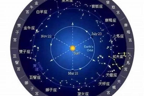 1997年农历23出生的星座运势 1997923农历出生的人