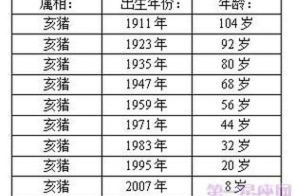 2025属猪多少岁_2025年属猪人年龄详解你几岁了