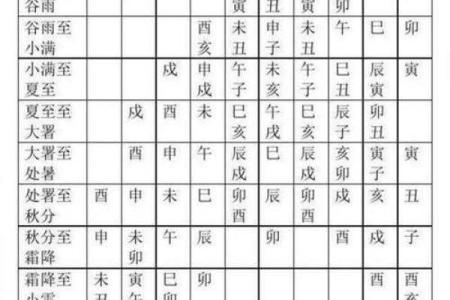 几时动土好