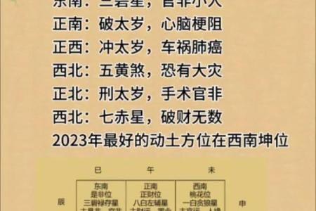 今天动土方位