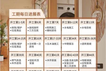 装修房子怎么选日子