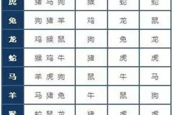 阴风阵阵的生肖是什么