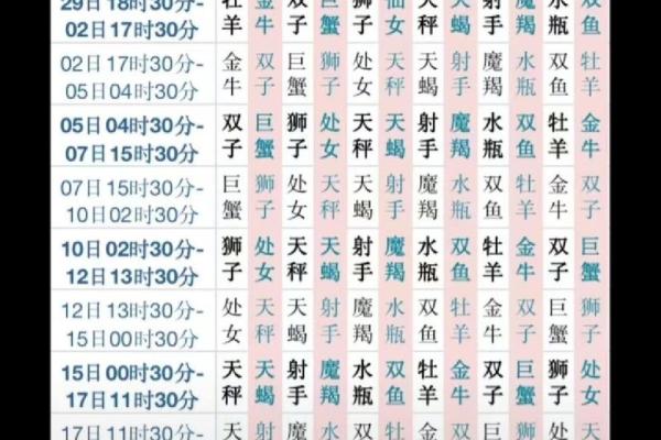 1970年11月12日出生的运势 1970年11月12日是什么星座