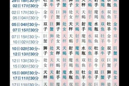 1970年11月12日出生的运势 1970年11月12日是什么星座
