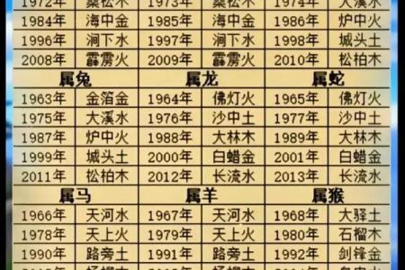 属龙和属羊的婚配怎么样 属龙和属羊的婚配缘分天定还是性格不合