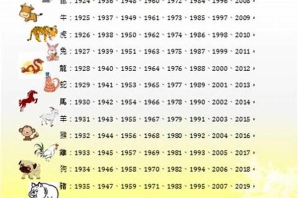 2017年属什么生肖