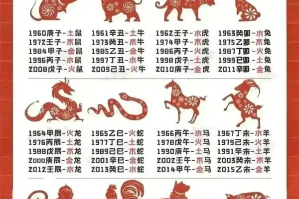 四夷统一是什么生肖