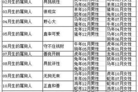 1982年属狗是什么命 五行属什么 1982年属狗五行属什么命运解析与运势预测