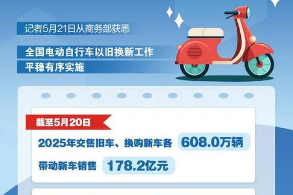 2025旧车置换新车一览表