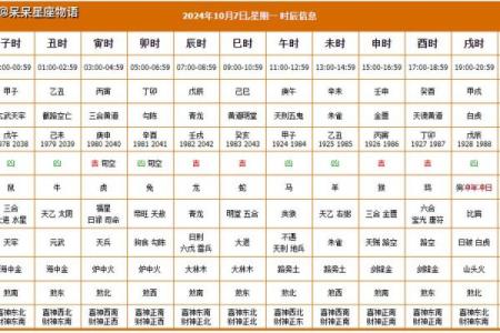 4月黄道吉日查询黄历