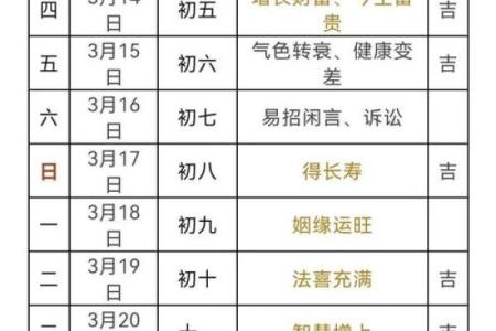 2025年5月4日黄历(2025年5月4日农历是多少)