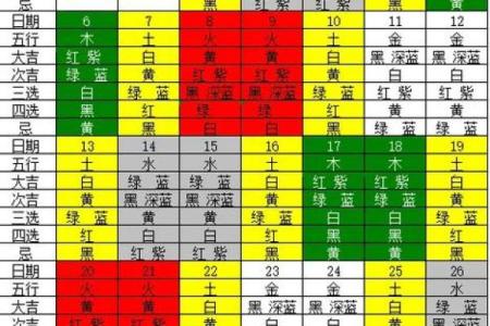 五行穿衣2022年10月29号(10月29号五行穿衣财神方位)