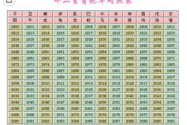 06年一月份属鸡还是属狗_2006年1月属相