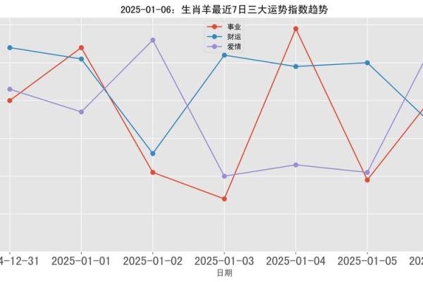 1991年羊男2025年运势完整版_1991年羊男2025年运势详解完整版预测与解析