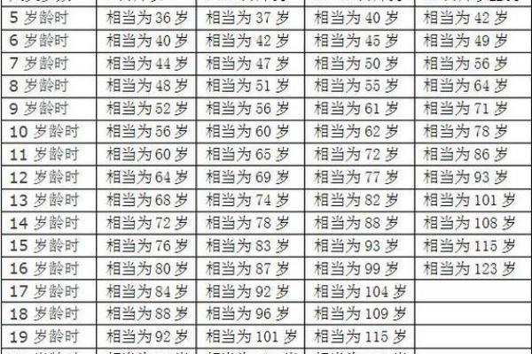 属狗多少岁2025 2025年属狗人年龄详解今年你几岁