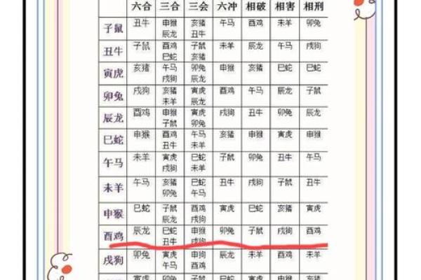 4月份订婚的黄道吉日