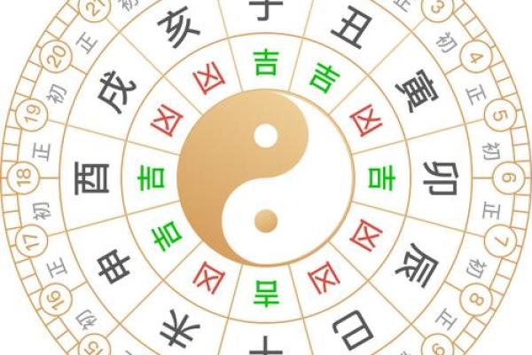 万年历宜动土