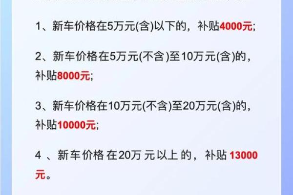 2021年新车补贴