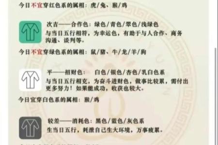 五行穿衣2022年1月28日(一月28日五行穿衣)