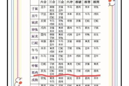 4月份订婚的黄道吉日