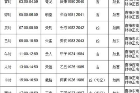 2021四月提车黄道吉日是哪天