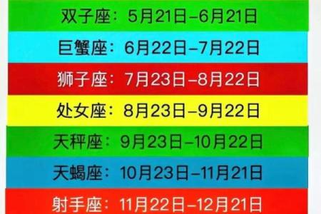 12月28日是什么星座