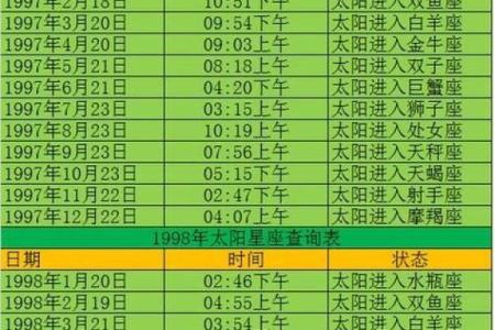 5月26是什么日子 5月26是什么星座