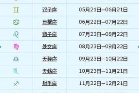 12月17日是什么星座 117日是什么星座呀